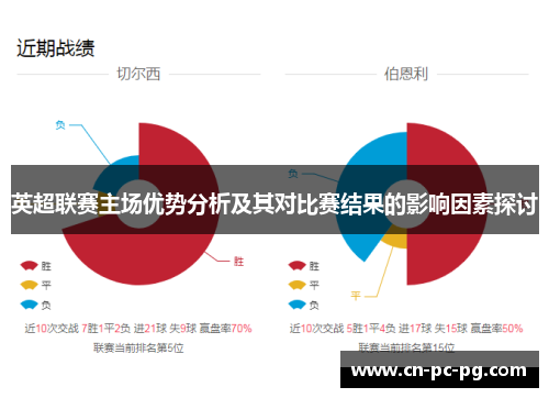 英超联赛主场优势分析及其对比赛结果的影响因素探讨 英超联赛主场优势分析及其对比赛结果的影响因素探讨
