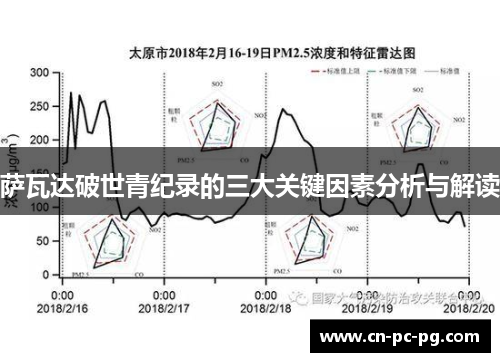 萨瓦达破世青纪录的三大关键因素分析与解读