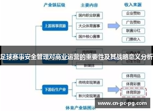 足球赛事安全管理对商业运营的重要性及其战略意义分析 足球赛事安全管理对商业运营的重要性及其战略意义分析
