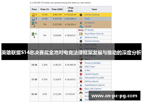 英雄联盟S14总决赛奖金池对电竞法律框架发展与推动的深度分析