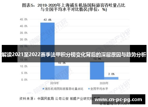 解读2021至2022赛季法甲积分榜变化背后的深层原因与趋势分析
