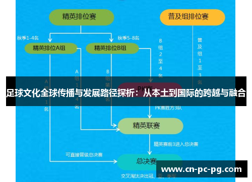 足球文化全球传播与发展路径探析:从本土到国际的跨越与融合 足球文化全球传播与发展路径探析:从本土到国际的跨越与融合