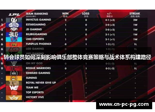 转会球员如何深刻影响俱乐部整体竞赛策略与战术体系构建路径