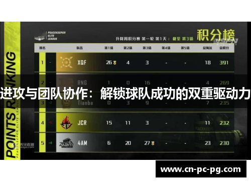 进攻与团队协作：解锁球队成功的双重驱动力