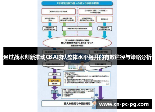 通过战术创新推动CBA球队整体水平提升的有效途径与策略分析