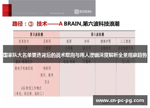国家队大名单更迭背后的战术取向与用人逻辑深度解析全景观察趋势 国家队大名单更迭背后的战术取向与用人逻辑深度解析全景观察趋势