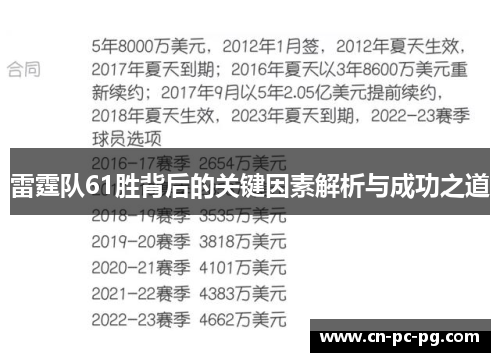 雷霆队61胜背后的关键因素解析与成功之道 雷霆队61胜背后的关键因素解析与成功之道