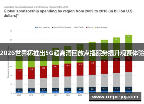2026世界杯推出5G超高清回放点播服务提升观赛体验