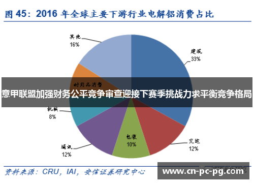 意甲联盟加强财务公平竞争审查迎接下赛季挑战力求平衡竞争格局
