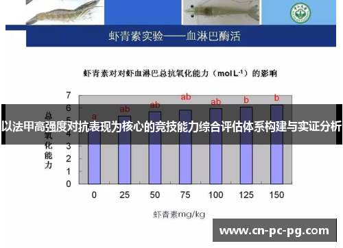 以法甲高强度对抗表现为核心的竞技能力综合评估体系构建与实证分析